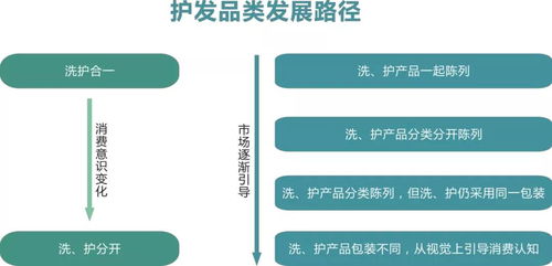 微店装修全流程解析,从零到一打造高转化店铺的7大步骤+避坑指南 微店装修全流程解析,从零到一打造高转化店铺的7大步骤+避坑指南