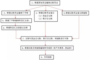 杭州花呗取现攻略,从申请到到账全流程解析 杭州花呗取现攻略,从申请到到账全流程解析