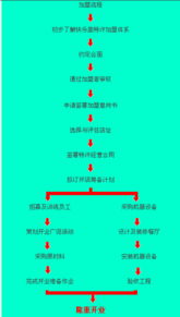 2023餐饮连锁品牌排行榜解析，如何选对赛道+避坑指南