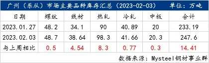 广东办公地毯零售价格2023最新全解析，价格、选品、避坑指南