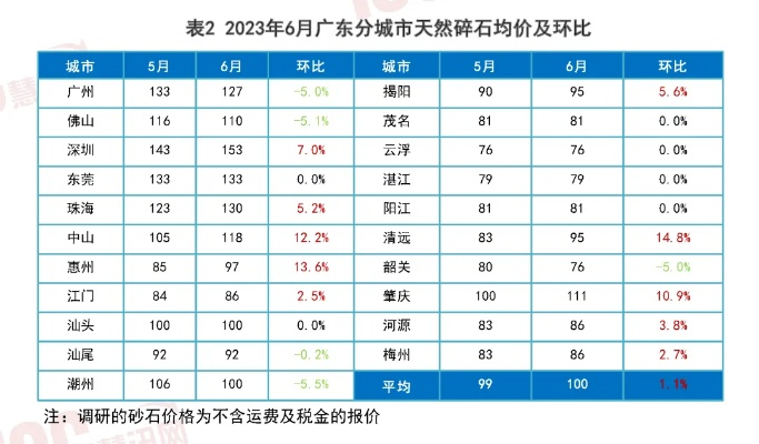 广东办公地毯零售价格2023最新全解析,价格、选品、避坑指南 广东办公地毯零售价格2023最新全解析,价格、选品、避坑指南