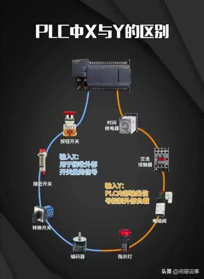 PLC控制器和定时开关的区别 PLC控制器和定时开关的区别