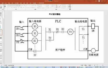 PLC控制器编程入门指南