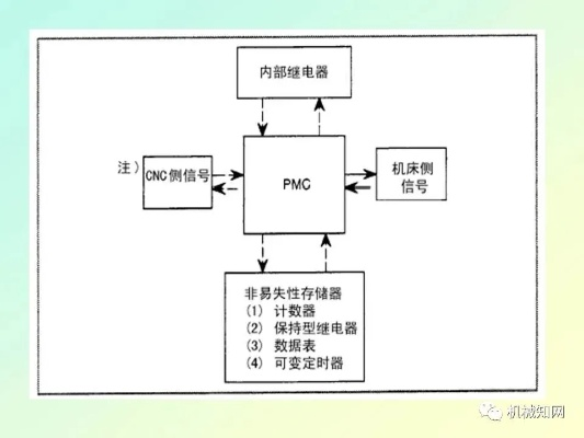 掌握PLC400E微电脑控制器的精髓，技术解析、案例应用与市场洞察