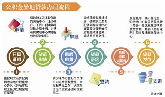 台州住房公积金购买指南，轻松掌握购房资金